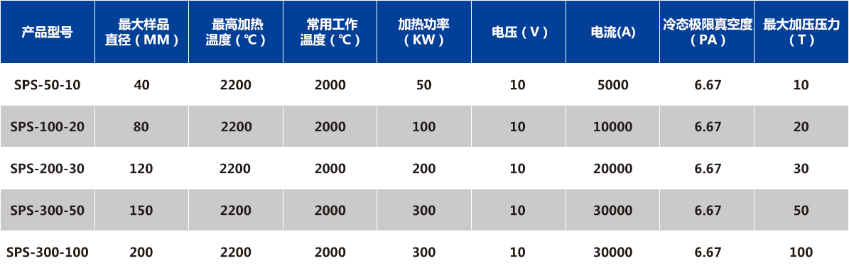 放电等离子烧结炉