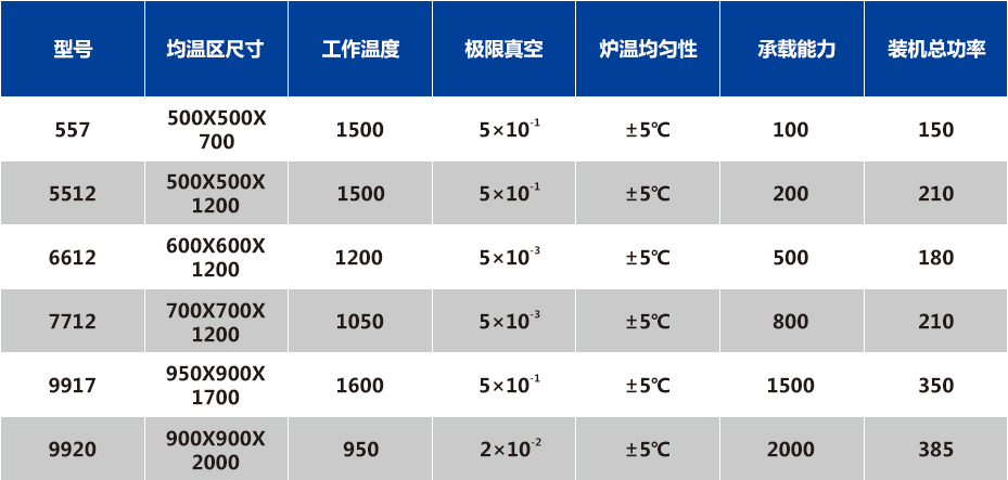 真空还原炉