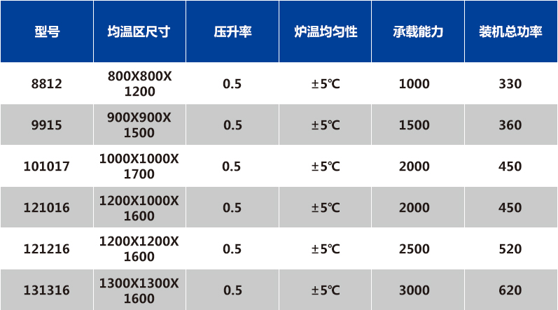 金属滤材烧结炉卧式